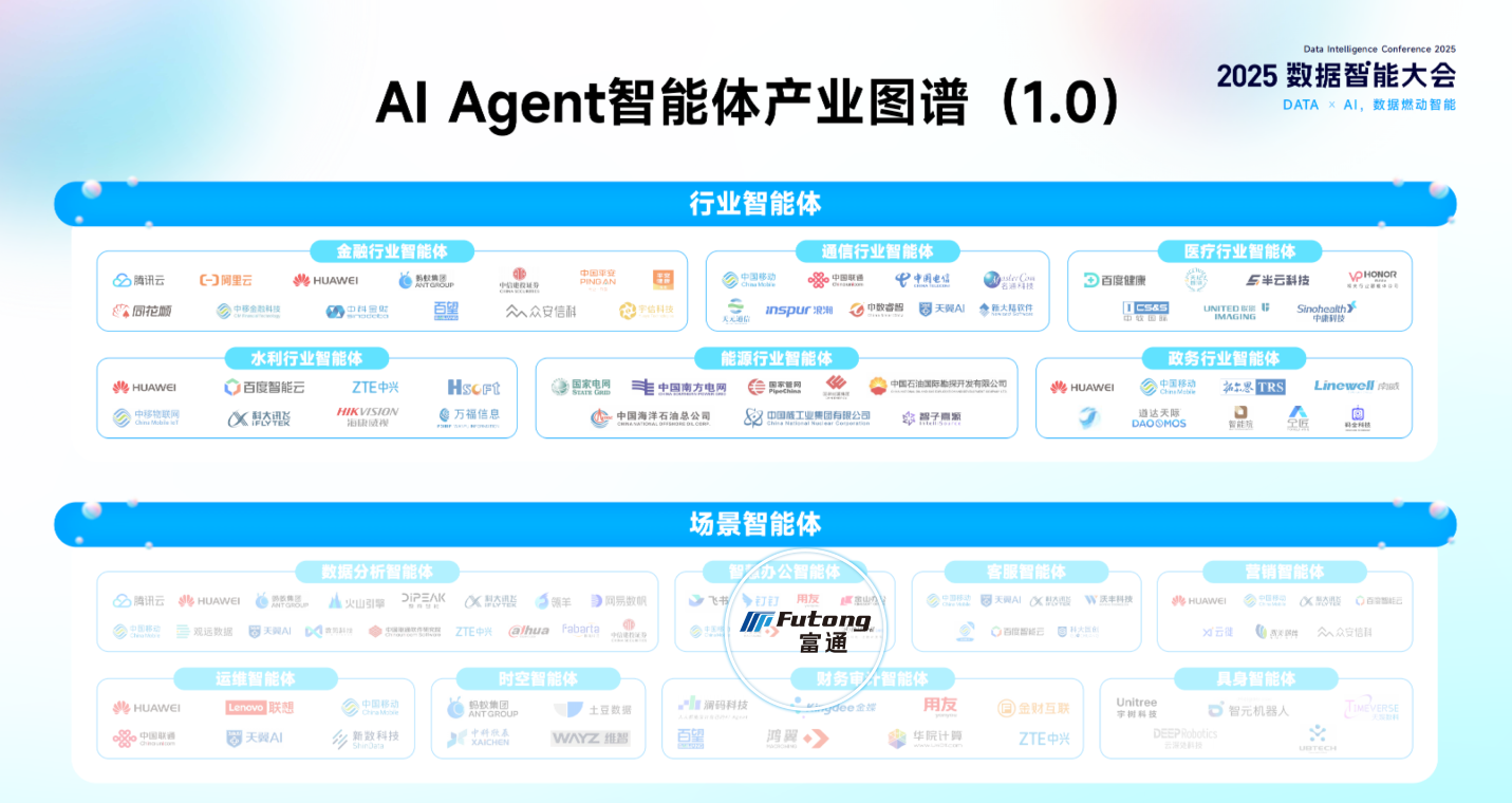 1750993620824066729.png Al Agent智能体产业图谱(1.0).png