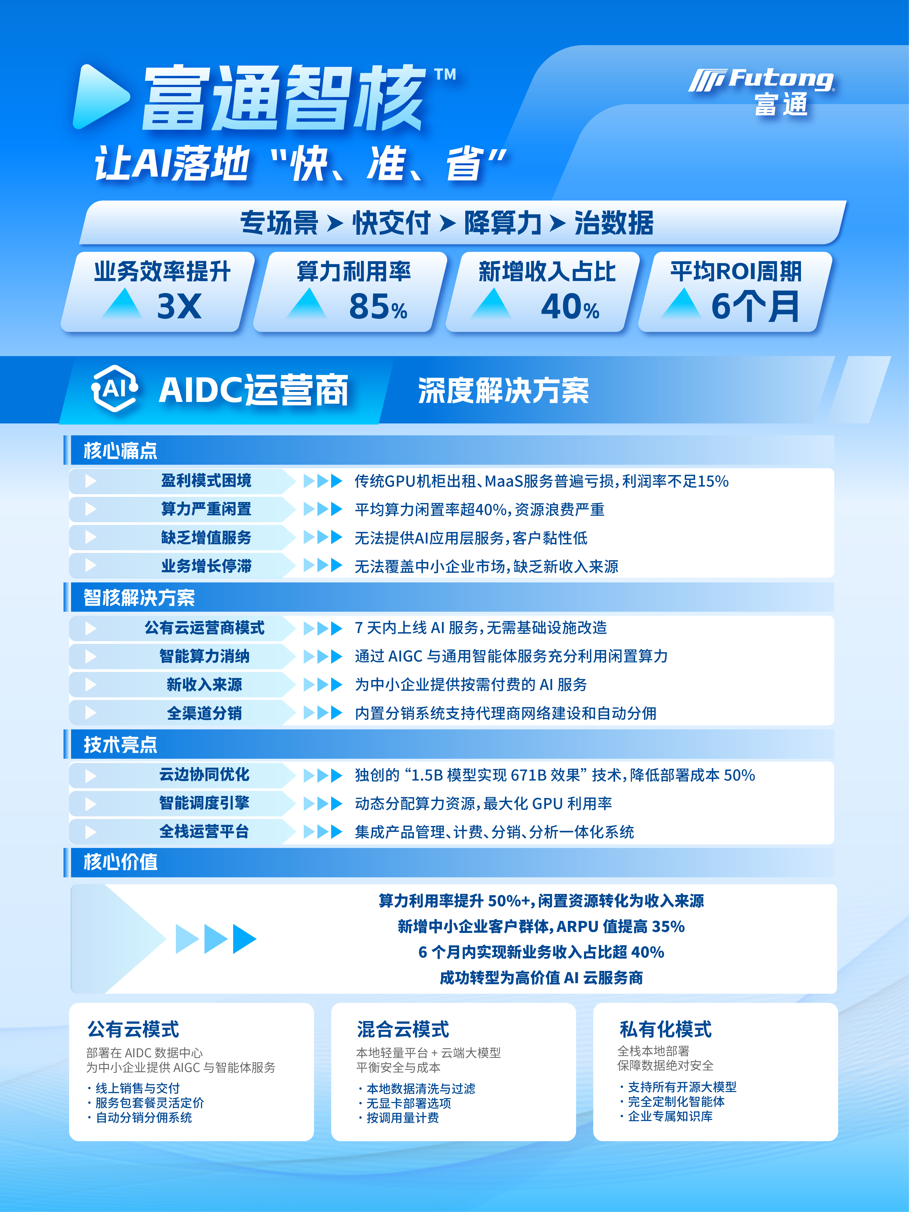 AIDC运营商.jpg